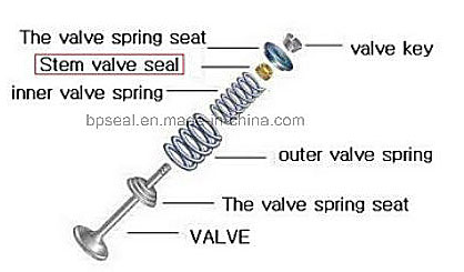 finely processed fkm rubber valve oil seal for sale