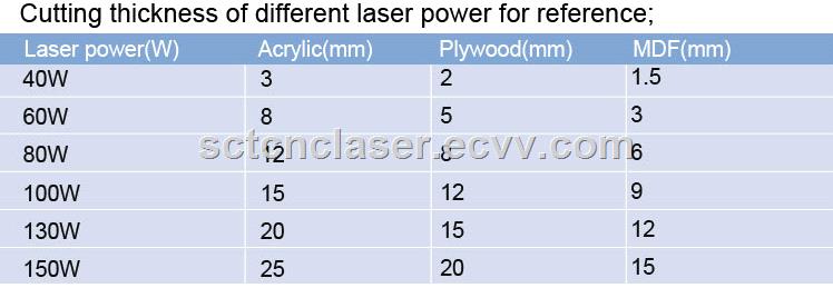 1490 Single Head Fabric Laser Cutting Engraving Machine