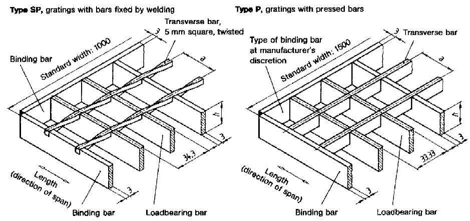 galvanized steel driveway Steel Bar grating prices