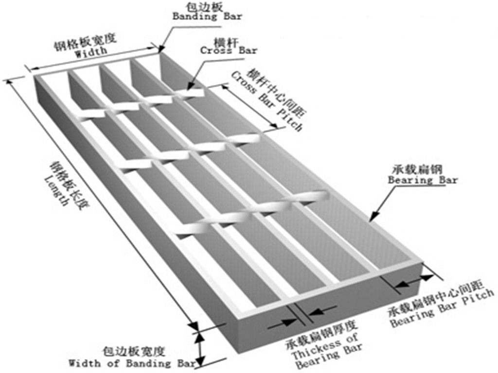 galvanized steel driveway Steel Bar grating prices