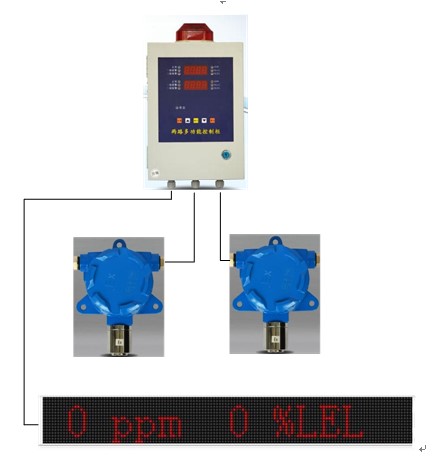 the connection between LED lattice screen and gas detection alarm control cabinet of Xian HuaFan