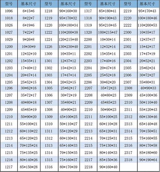 Origial high quality spherical bearing 1317 series selfaligning ball bearings