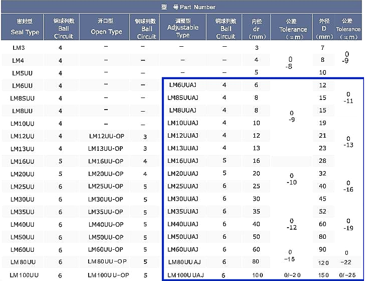 IKO FBF Linear bearing shaft 25mm linear ball bearing LM6UU LM8UU LM12UU LM16UU LM20UU LM25UU