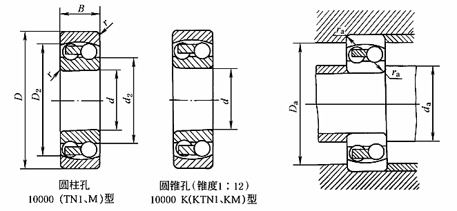 FBF NSK auto parts selfaligning ball bearing 1216 1217 1218 1219 1220