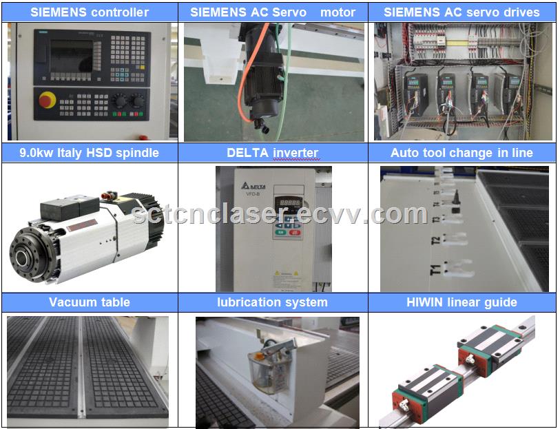 Woodworking Machine ATC CNC Router for Furnitures Making MachineWood Engraving Machine