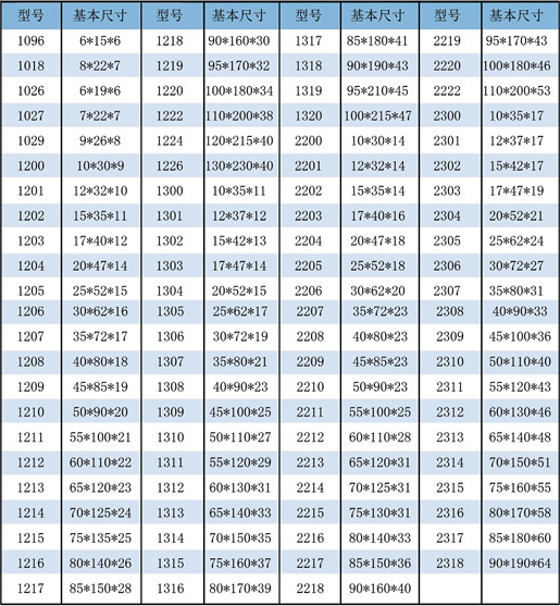 High Quality 1202K Double Row SelfAligning Ball Bearing 1202K Bearing