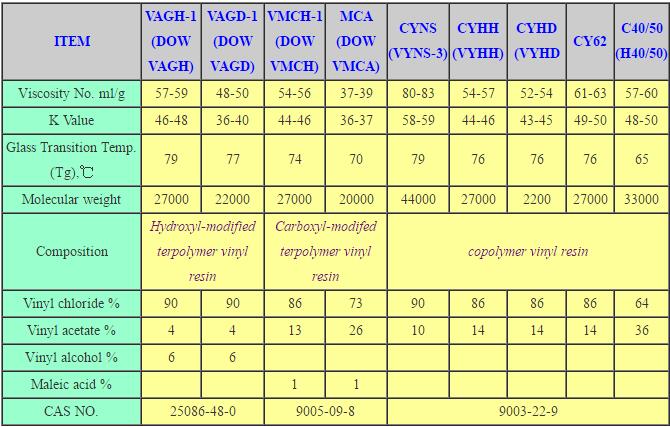 Vinyl Chloride Vinyl Acetate Copolymers C4050 WACKER H4050