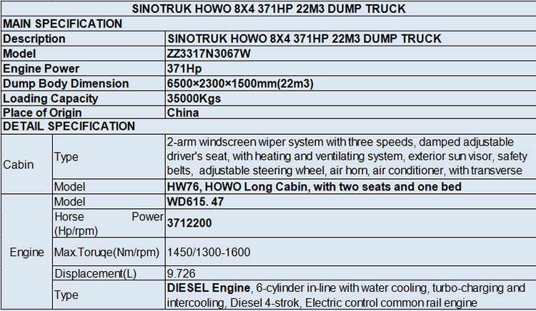 China Best Quality 2017 Hot Seller SINOTRUK HOWO 8X4 371HP 22M3 Dump Truck China Best Quality 2017 Hot Seller SINOTRUK HOWO 8X4 371HP 22M3 Dump Truck