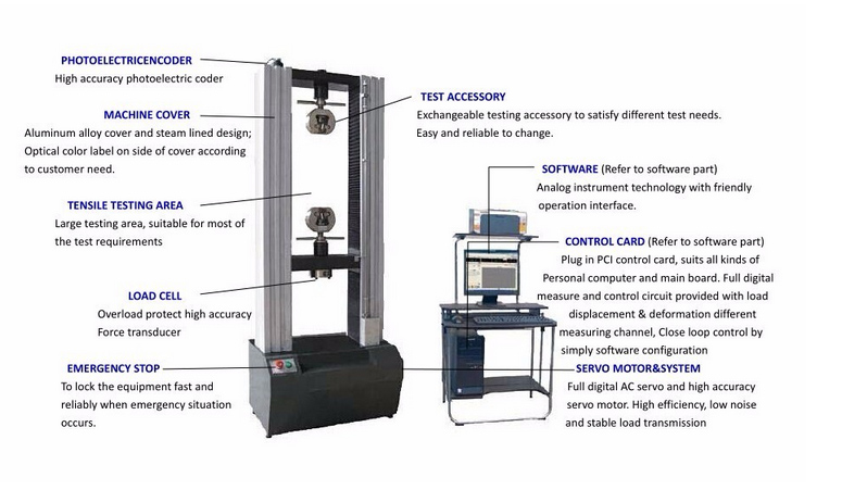 5000KG Double Column Tensile Testing Machine