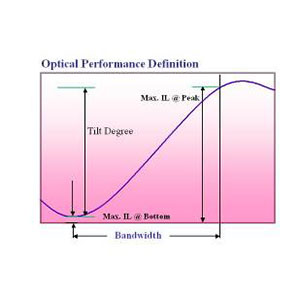 Fused Single Mode Fiber Tilt Filter