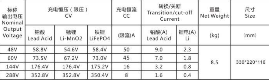 Rechangeable waterproof 3000W 30V battery charger with CE certification approved for hot sale