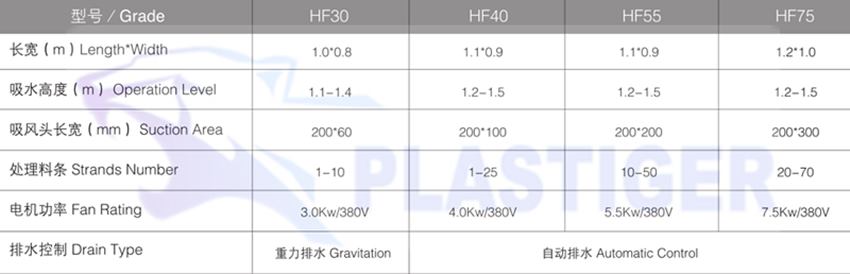 Dehydration Machine in Plastic Processing