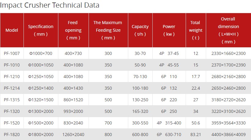 Coal Impact Crusher 300 Tph QuotationImpact Crusher Pf 1315 Layout