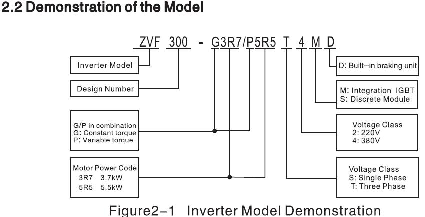 ZVF300 series 04KW TO 630KW three phase 380V480V variable frequency drive VFD