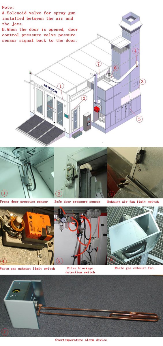 Premium spray booth for Australian New Zealand market