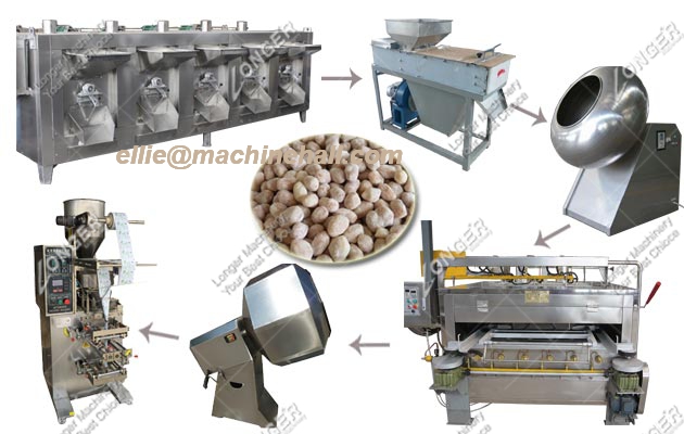 Coated Peanut Making MachinePeanut Coating Machine Manufacturer
