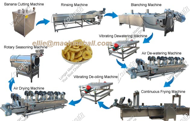 Automatic Banana Chips Production Line For SalePlantain Chips Production Line