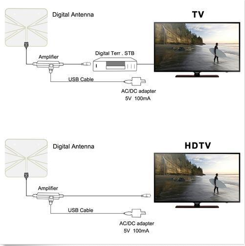 470862MHz Active 35dbi high gain DVBT antenna with Detachable Amplifier