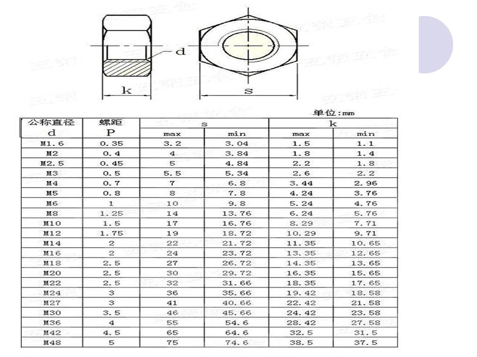 DIN934 Brass Hexagon Nuts GBT 617086 Cooper Brass Thread Insert Nuts M3M4M5M6M8M10M12M14M16M18