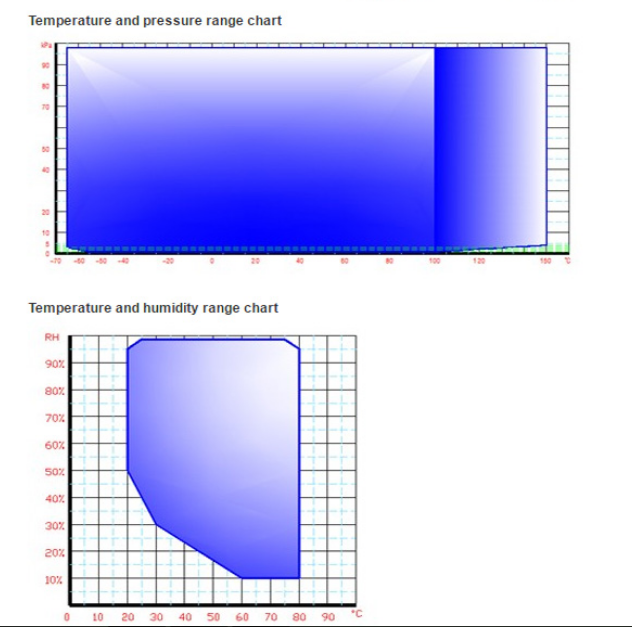 Programmable Electric Constant Low Air Pressure Chamber