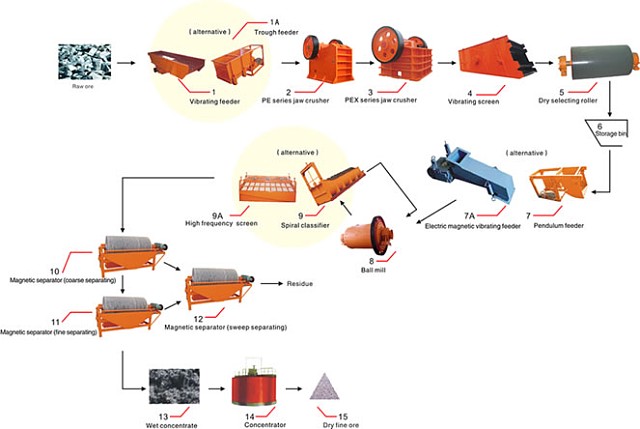 Magnetic Separating Processing Plant PriceTitanium Ore Magnetic Separation Plant