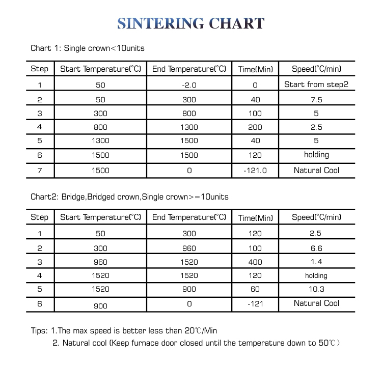 Dental Consumable Materials 98mm dental zirconia block price
