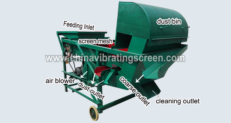 Mobile remove rotten leaves flaxseed cleaner machine