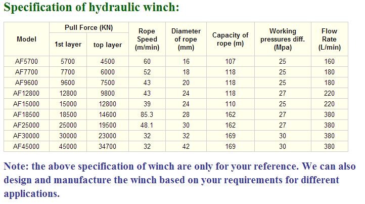 Hydraulic winch