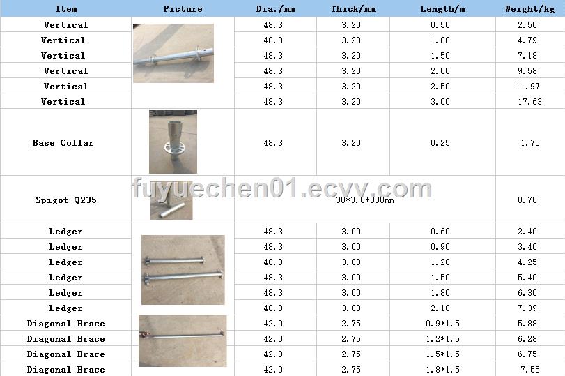 483325mm hot dip galvanized ringlock scaffold