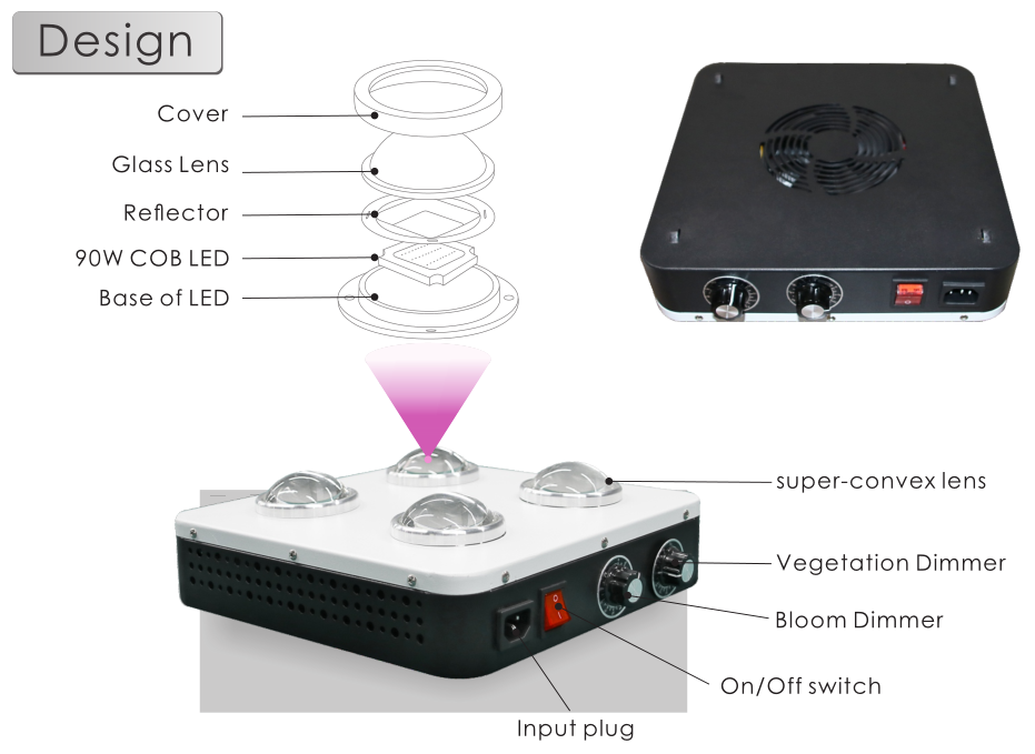 full spectrum cob growlight with dimmers for indoor greenhouse light