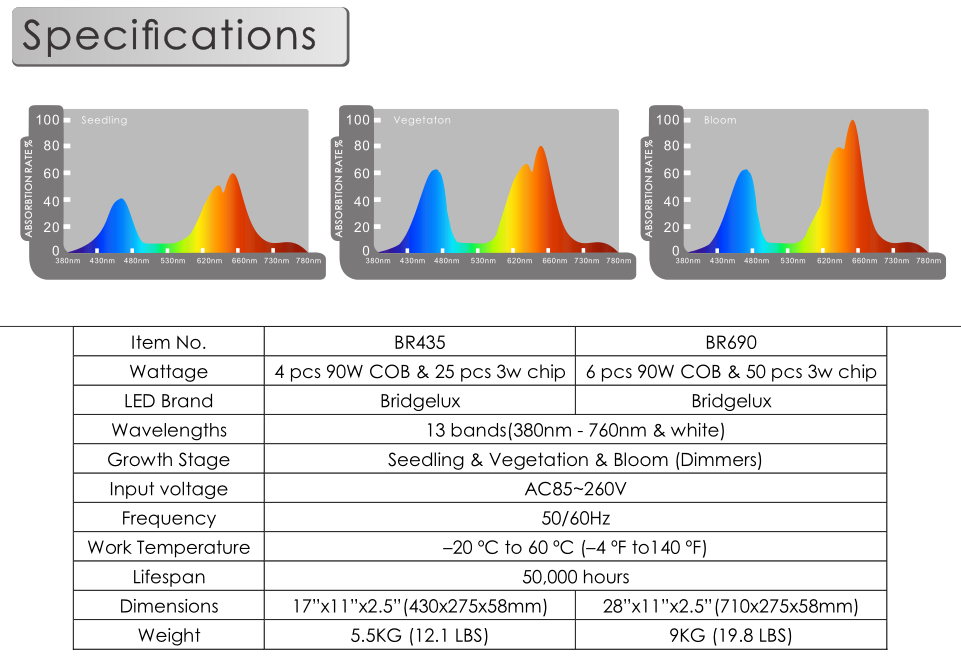 full spectrum cob bridgelux led grow light with dimmers plant greenhouse grow light