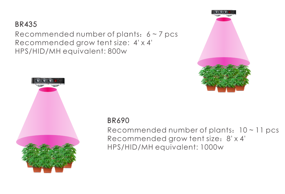 full spectrum cob bridgelux led grow light with dimmers plant greenhouse grow light