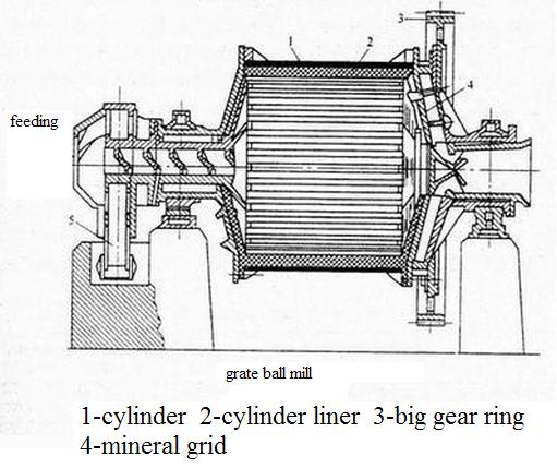 High Quality Mill MachineRod Mill Grinder Machine for Grinding Materials For CementMiningBuilding Materials Industry