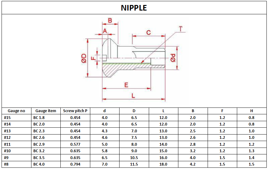 14G zinc planted flat top groove milling machine bicycle spoke nipple