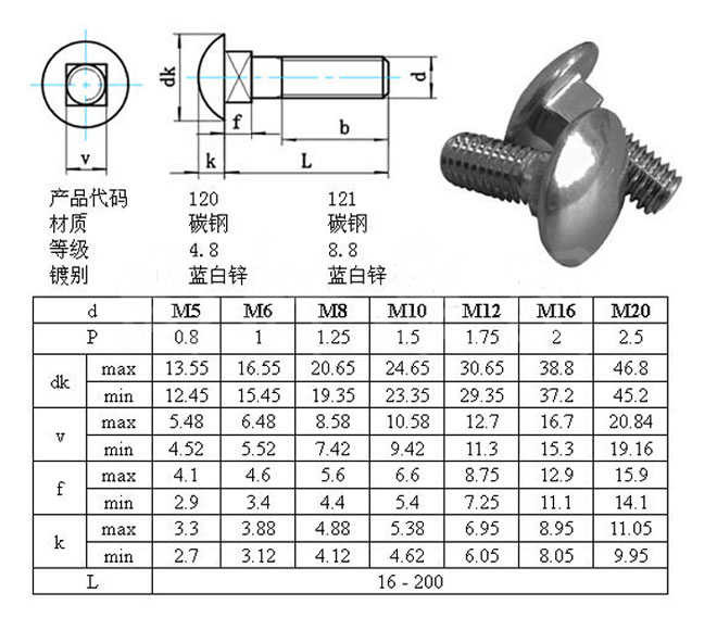 Carriage BoltsPlow Bolts