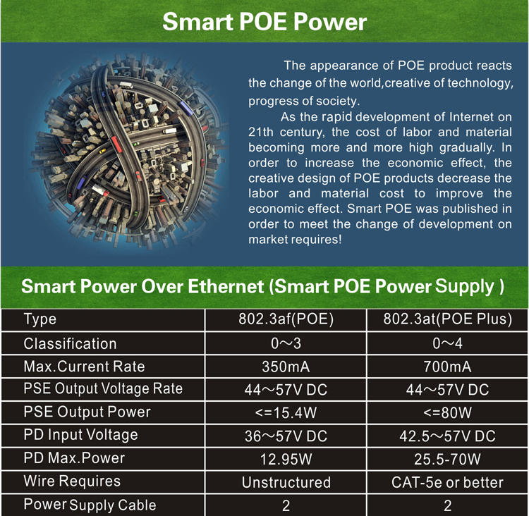 Factory Wholesale Factory Price 4 Port Ethernet POE Switch For IP Camera 10100Mbps