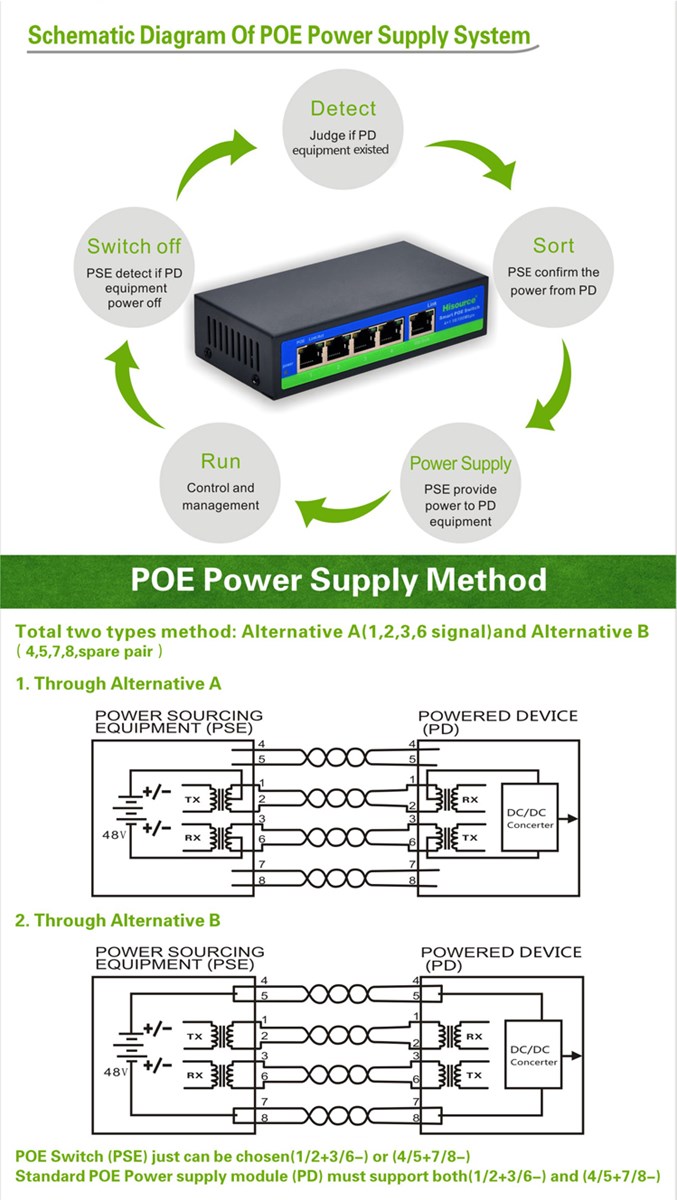 Factory Wholesale Factory Price 4 Port Ethernet POE Switch For IP Camera 10100Mbps