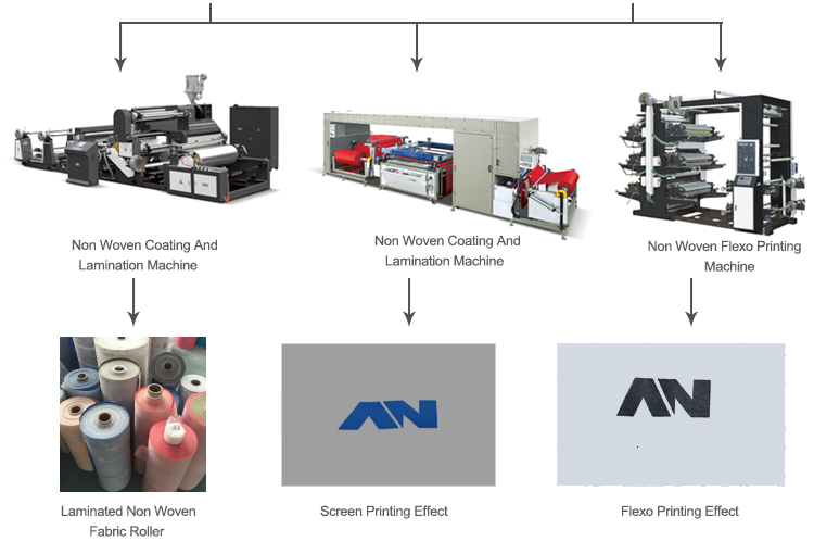 Factory Price Precision Full Automatic Multifunctional Non Woven Bag Making Machine