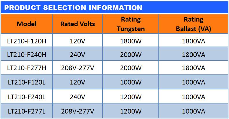 Lighting Sensor WireIn Type Photo Control Lighting Controller Photocell Streetlight Switch UL APPROVED ANSI C13624