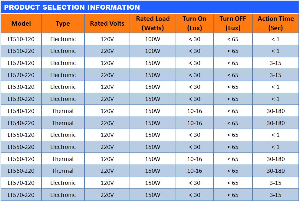 Photocontrol Lampholder Socket UL Approved UL496