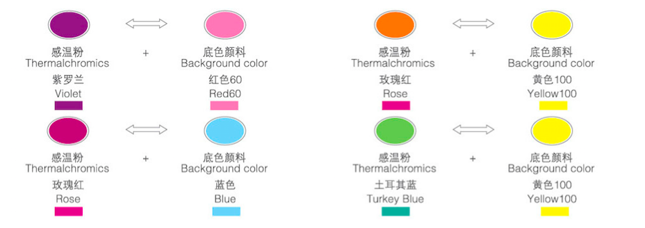 Heat Sensitive Powder Thermochromic Pigment Changing Color as Degree for Printing Ink and Paints