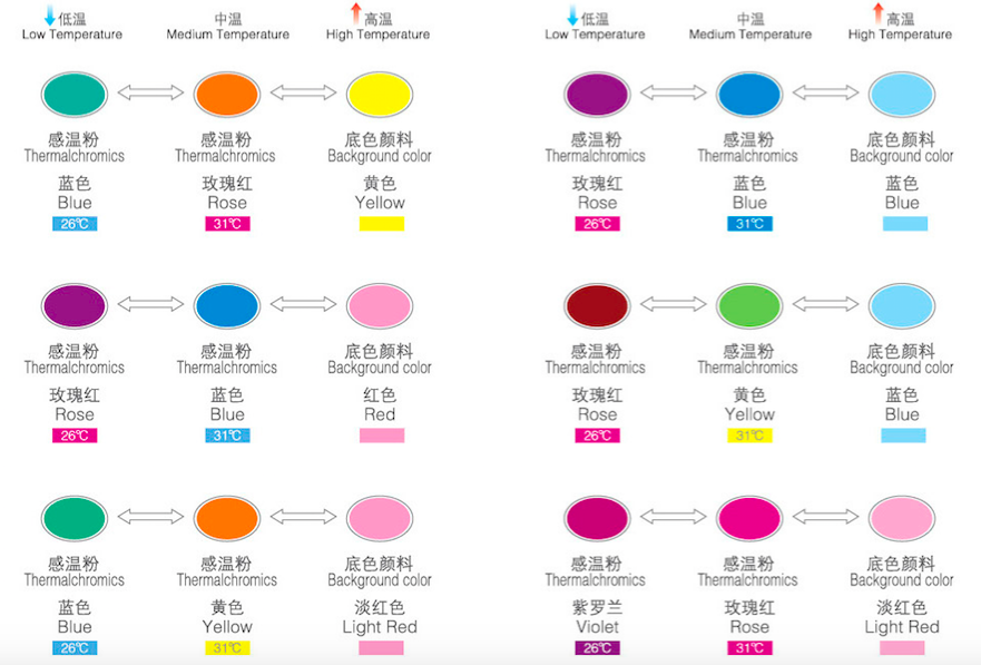 Heat Sensitive Powder Thermochromic Pigment Changing Color as Degree for Printing Ink and Paints