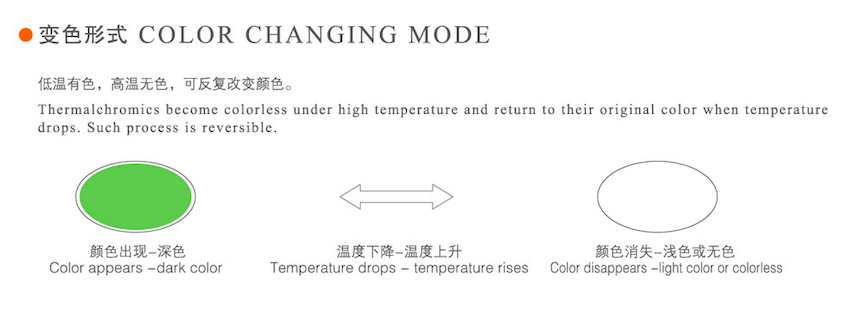 Heat Sensitive Powder Thermochromic Pigment Changing Color as Degree for Printing Ink and Paints