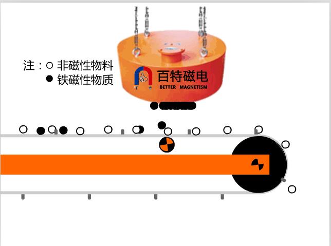 Rcdeb Oil Forced Circulation Electric Magnetic Separator From China With Factory Price