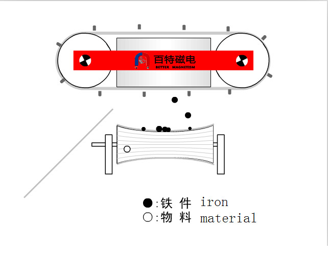 Rcdeq Series Forced Circulation SelfCleaning Electromagnetic Separator From China with Low Price