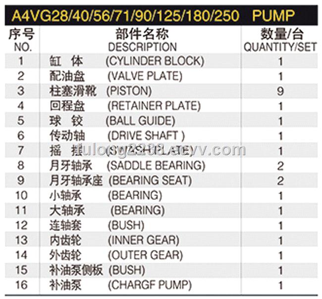 rexroth hydraulic pump part and rotary group model A4VG125 A4VG180 A4VG250