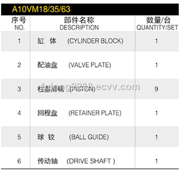 Rexroth hydraulic motor parts motor rotary gropu type A10VM18 A10VM35 A10VM63