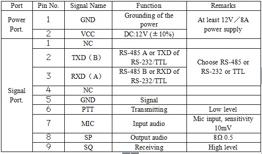 25W radio modem 150mhz audio RF transmitter 20km wireless VHFUHF SCADA radio RTU PLC wireless communication