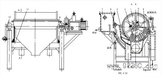 High Efficiency CTS Series Permanent Roller Separator For Sale