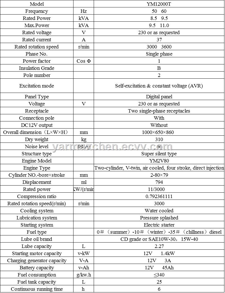 Super Silent Type Water Cooled Diesel Generator 10kva